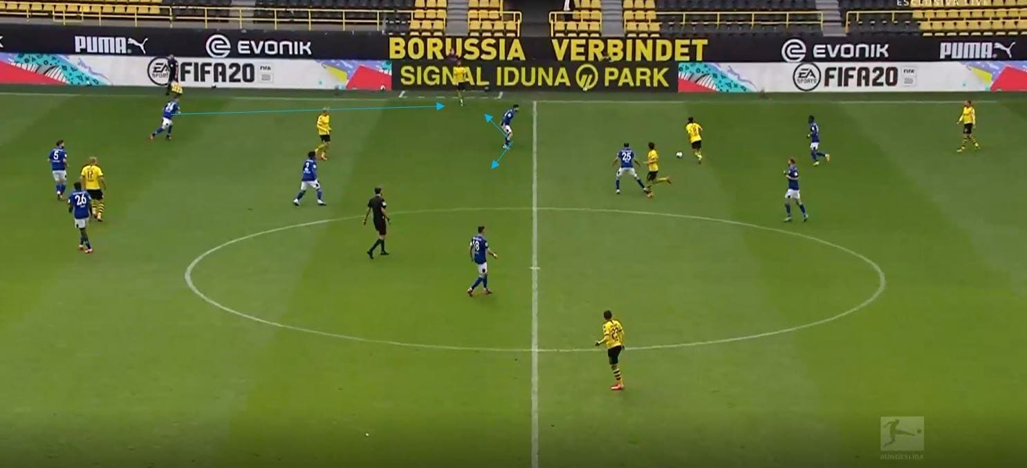 Bundesliga 2019/20: Borussia Dortmund vs Schalke- tactical analysis tactics