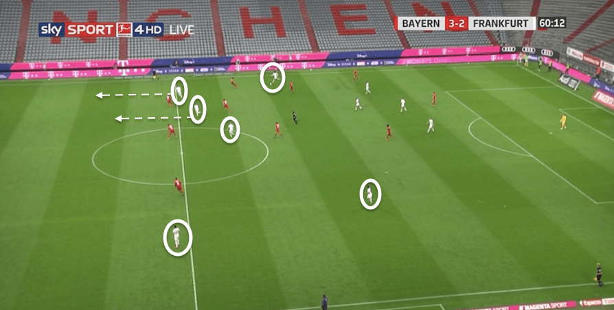 Bundesliga 2019/20: Bayern Munich vs Eintracht Frankfurt - tactical analysis tactics