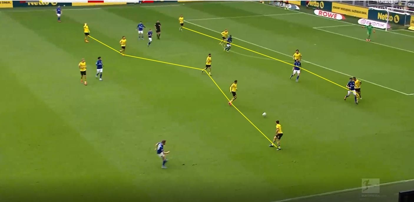 Bundesliga 2019/20: Borussia Dortmund vs Schalke- tactical analysis tactics