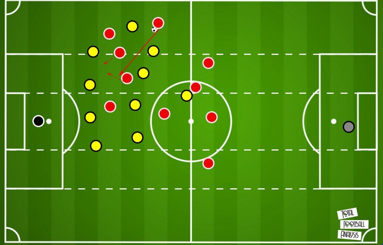 Bundesliga 2019/20: Borussia Dortmund vs Bayern Munich- tactical analysis tactics