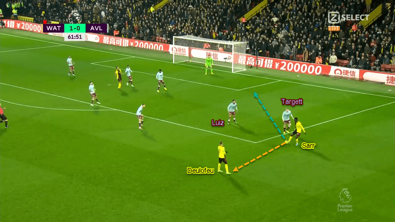 Ismaila Sarr 2019/20 - Scout Report - Tactical Analysis Tactics