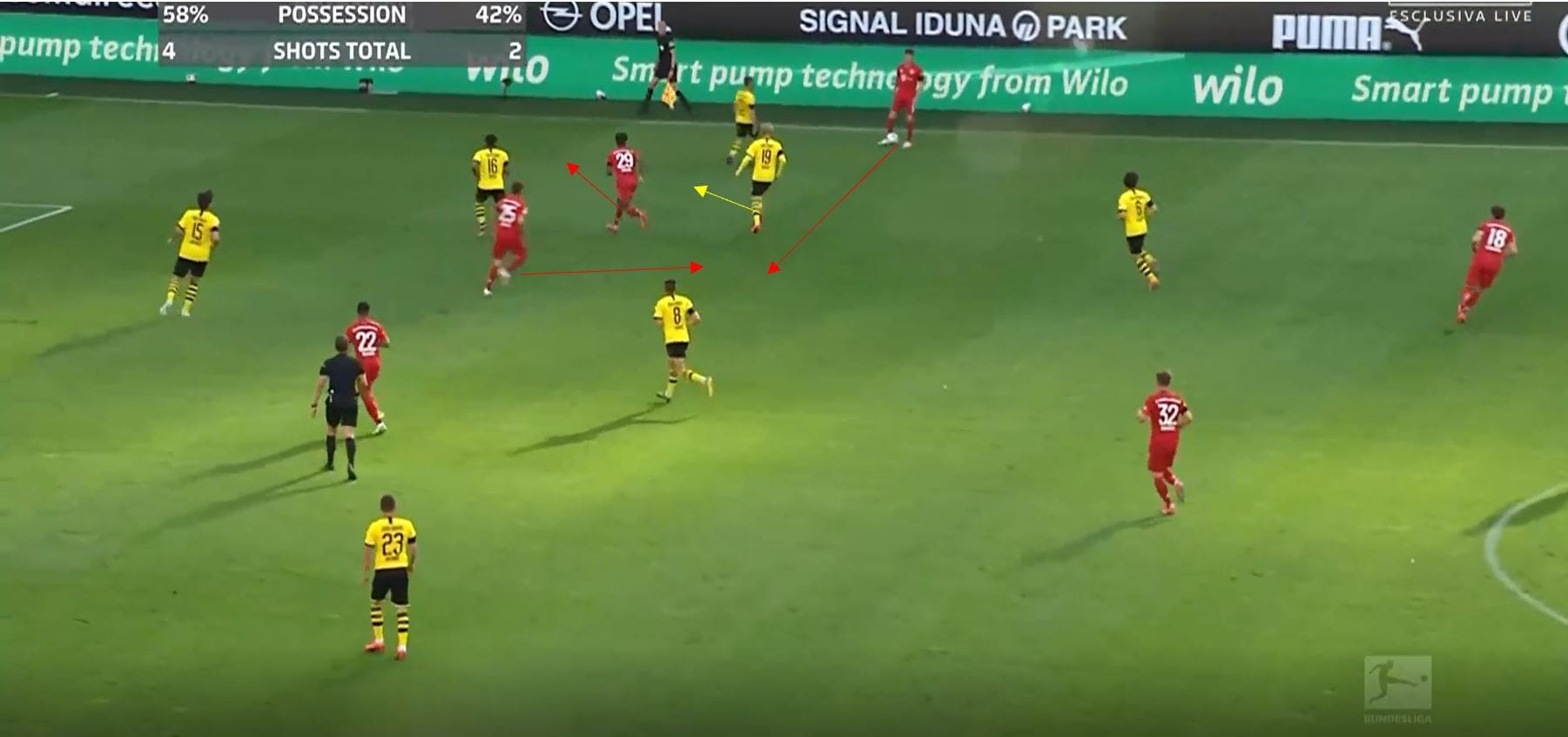 Bundesliga 2019/20: Borussia Dortmund vs Bayern Munich- tactical analysis tactics