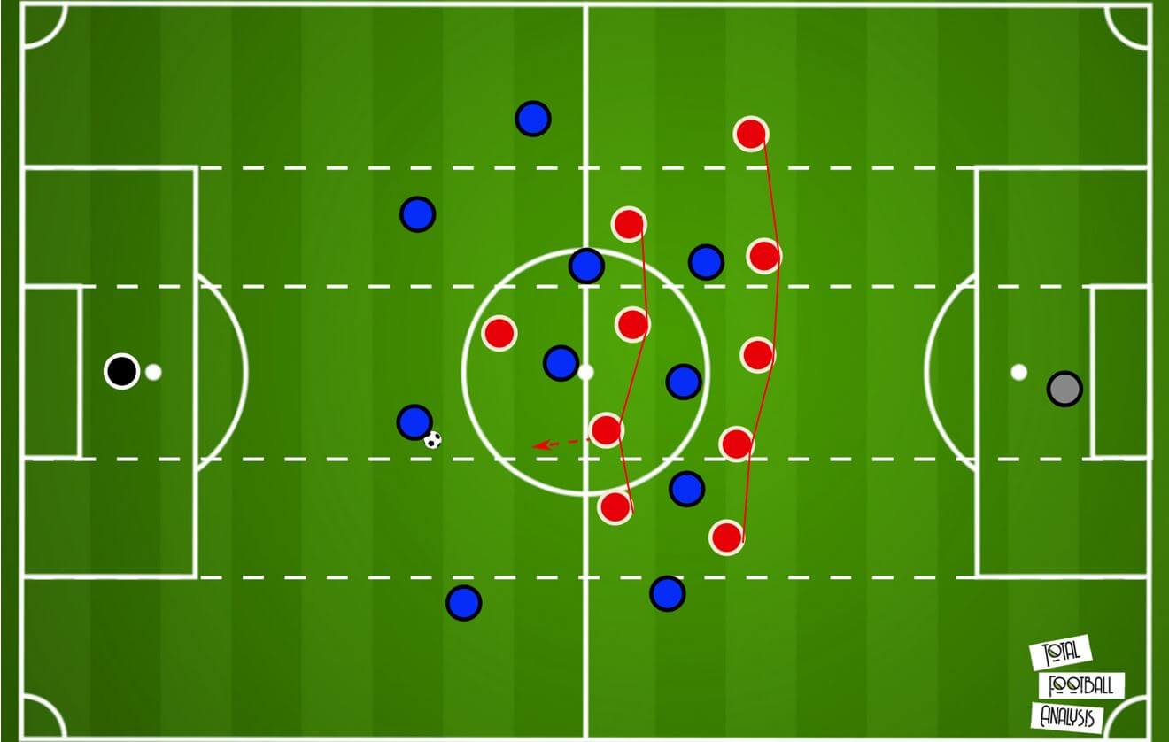 Bundesliga 2019/20: Hertha Berlin vs Union Berlin- tactical analysis tactics