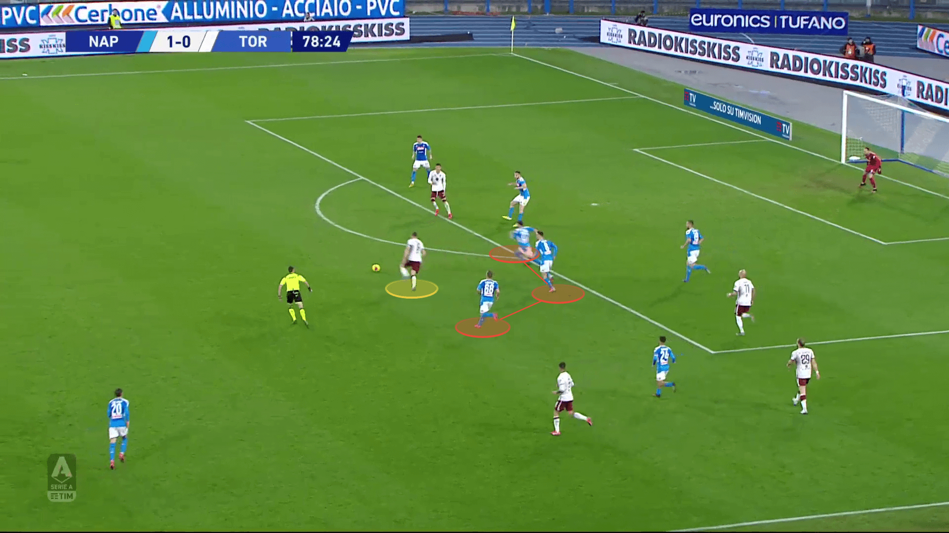 Torino 2019/20: What is the reason behind their drop in performance? - scout report tactical analysis tactics