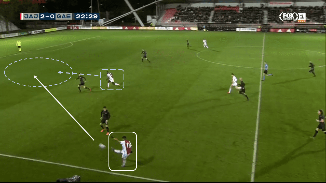 Naci Ünüvar 2019/20 – scout report tactics tactical analysis