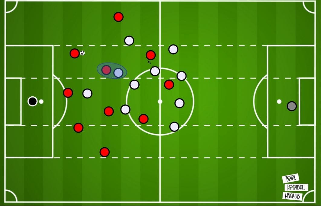 Bundesliga 2019/20: Borussia Monchengladbach vs Bayer Leverkusen- tactical analysis tactics