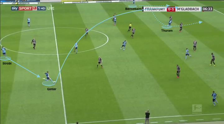 Bundesliga 2019/20: Eintracht Frankfurt vs Borussia Mönchengladbach - tactical analysis tactics