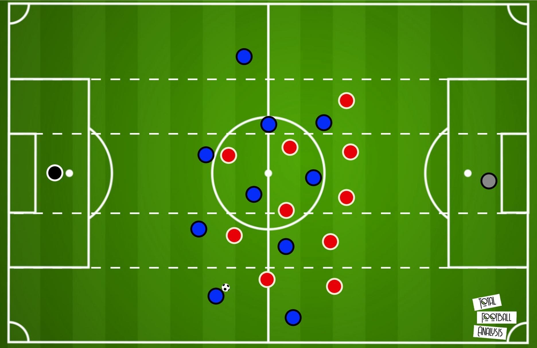 Bundesliga 2019/20: Hertha Berlin vs Union Berlin- tactical analysis tactics