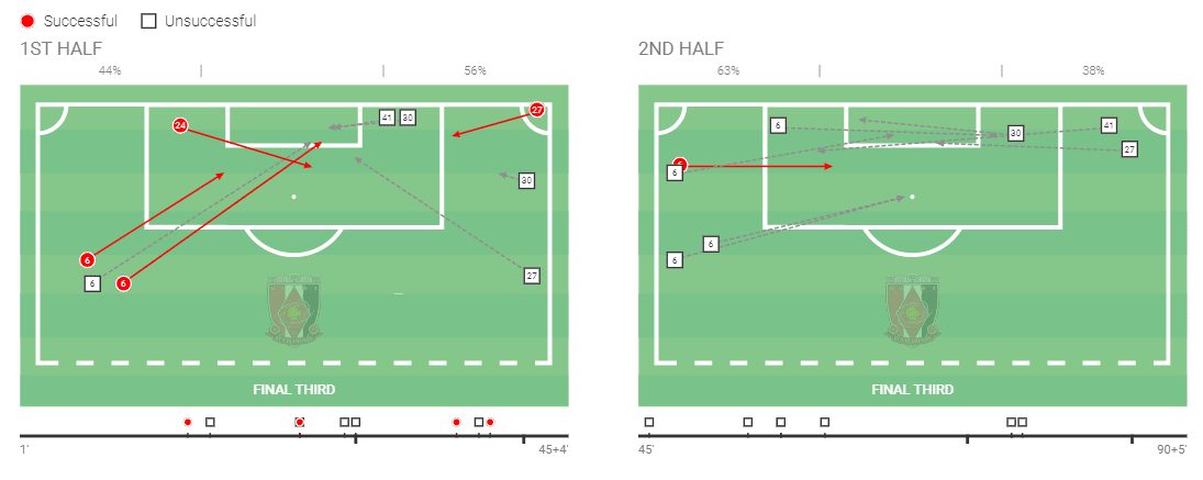 Urawa Red Diamonds: 2020 team analysis - scout report tactical analysis tactics