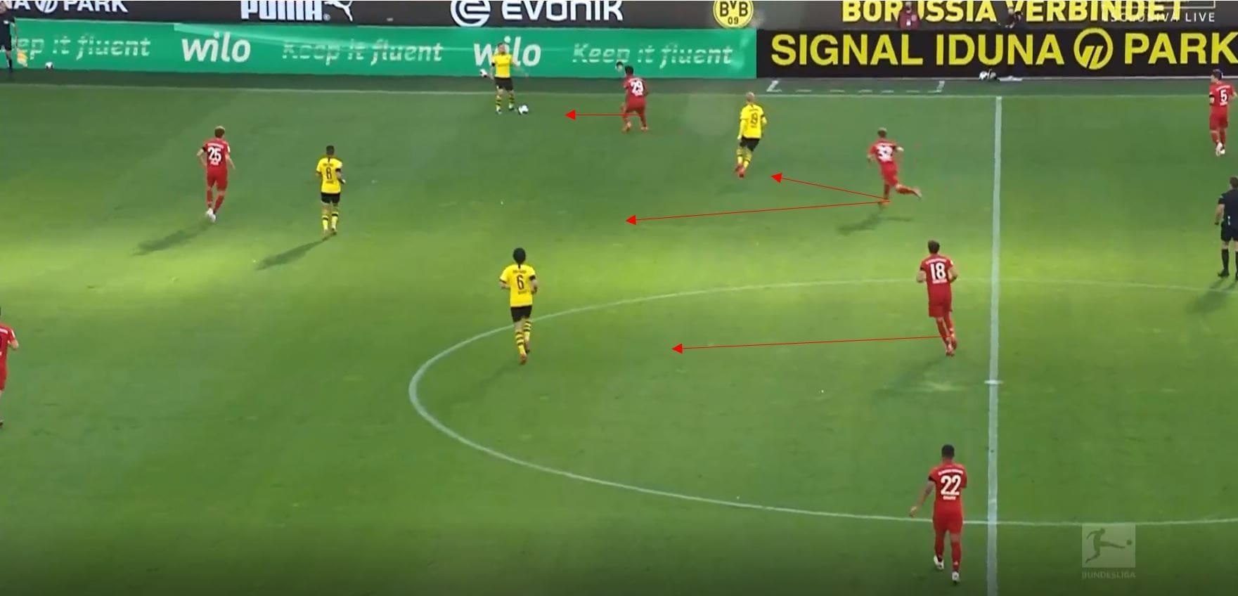 Bundesliga 2019/20: Borussia Dortmund vs Bayern Munich- tactical analysis tactics