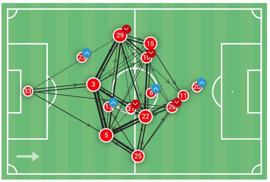 Bundesliga 2019/20: Düsseldorf vs Schalke - tactical analysis tactics