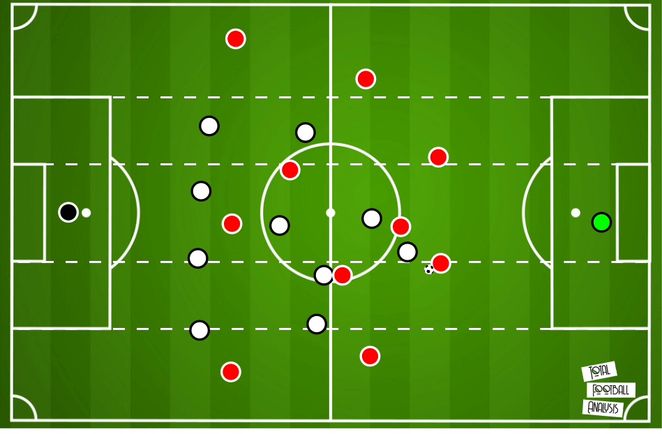 Bundesliga 2019/20: Bayern Munich vs Eintracht Frankfurt - tactical analysis tactics