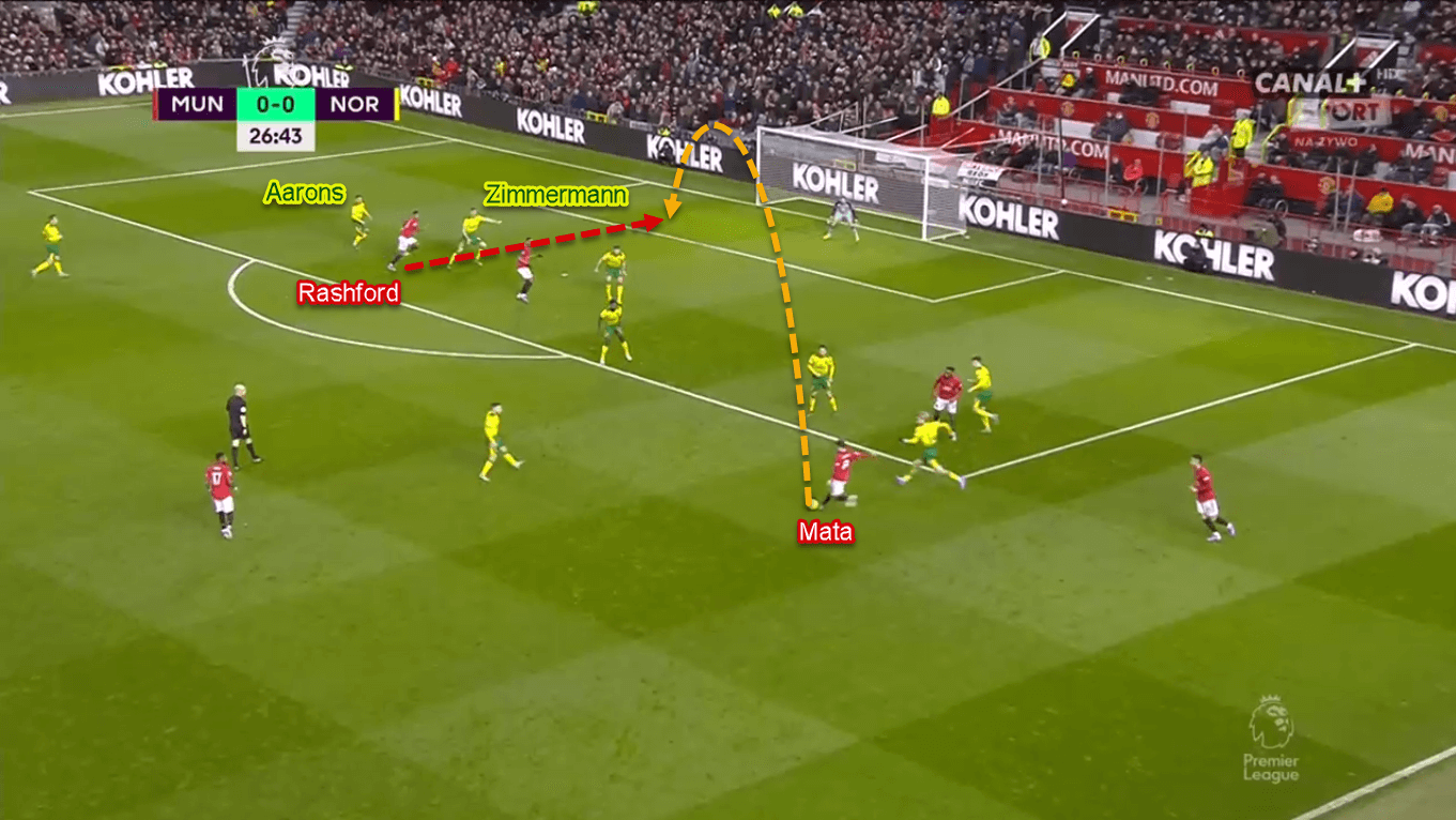 Marcus Rashford 2019/20 - Scout Report - Tactical Analysis Tactics