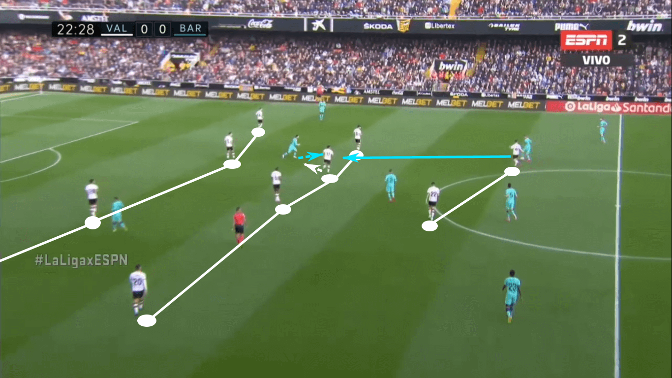 La Liga 2019/20: Is Valencia’s midfield underperforming? – scout report - tactical analysis tactics