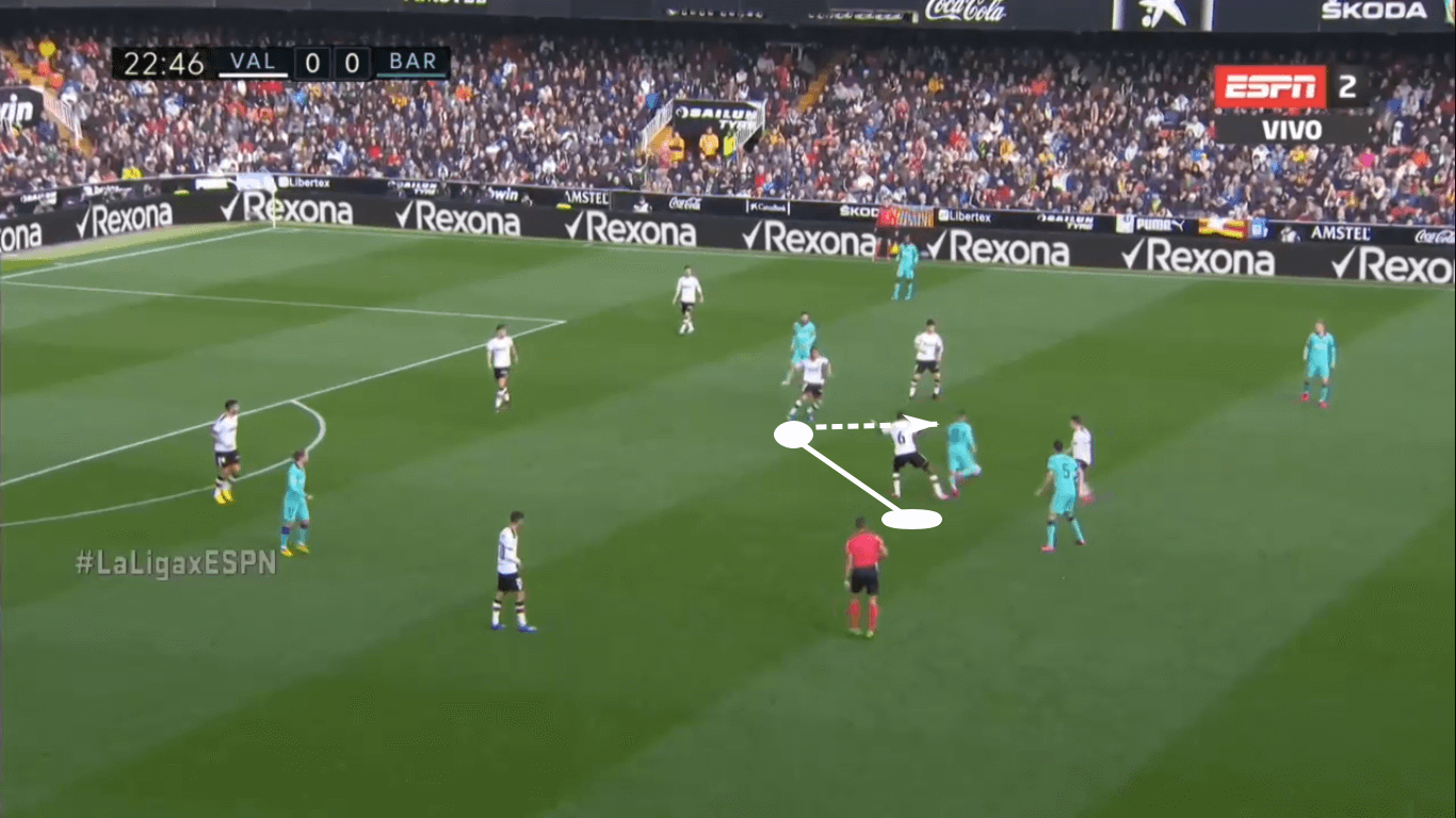 La Liga 2019/20: Is Valencia’s midfield underperforming? – scout report - tactical analysis tactics