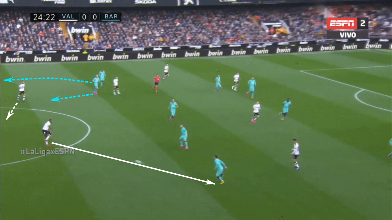 La Liga 2019/20: Is Valencia’s midfield underperforming? – scout report - tactical analysis tactics