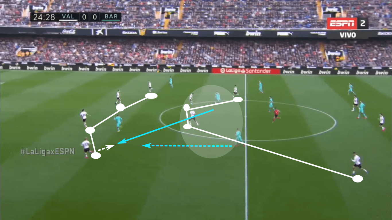 La Liga 2019/20: Is Valencia’s midfield underperforming? – scout report - tactical analysis tactics