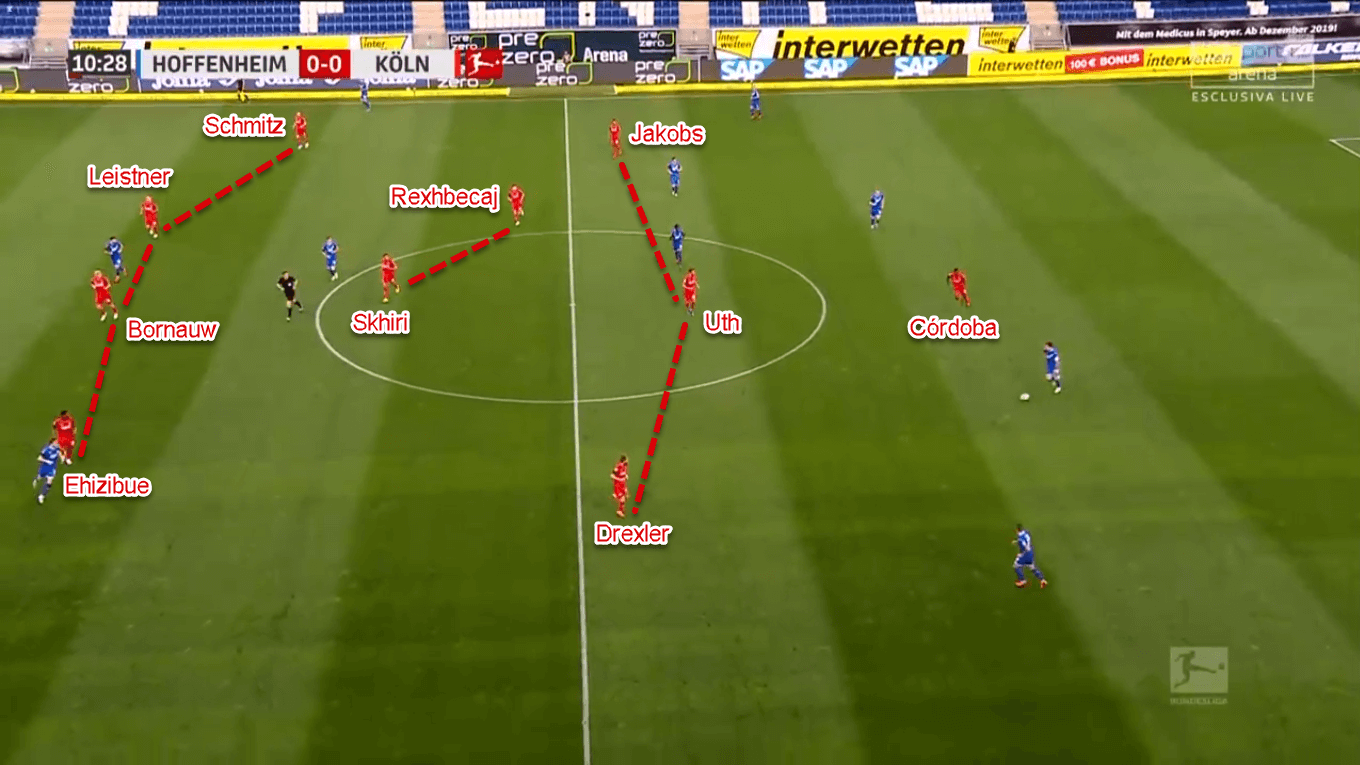 Bundesliga 2019/20: Hoffenheim vs Koln - Tactical Analysis Tactics