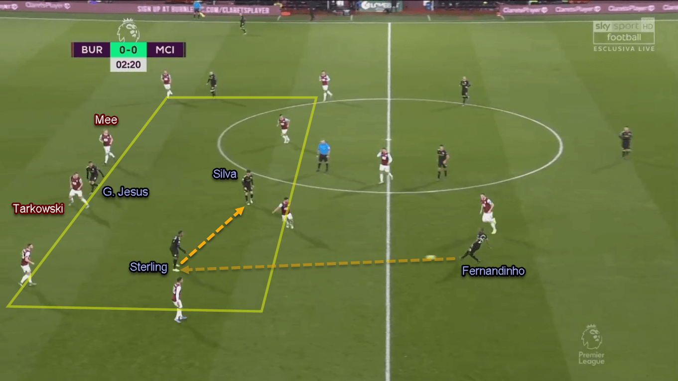 Gabriel Jesus 2019/20 - Scout Report - Tactical Analysis Tactics