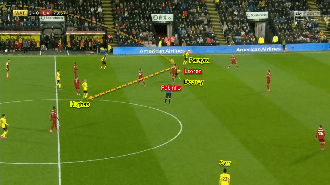 Ismaila Sarr 2019/20 - Scout Report - Tactical Analysis Tactics