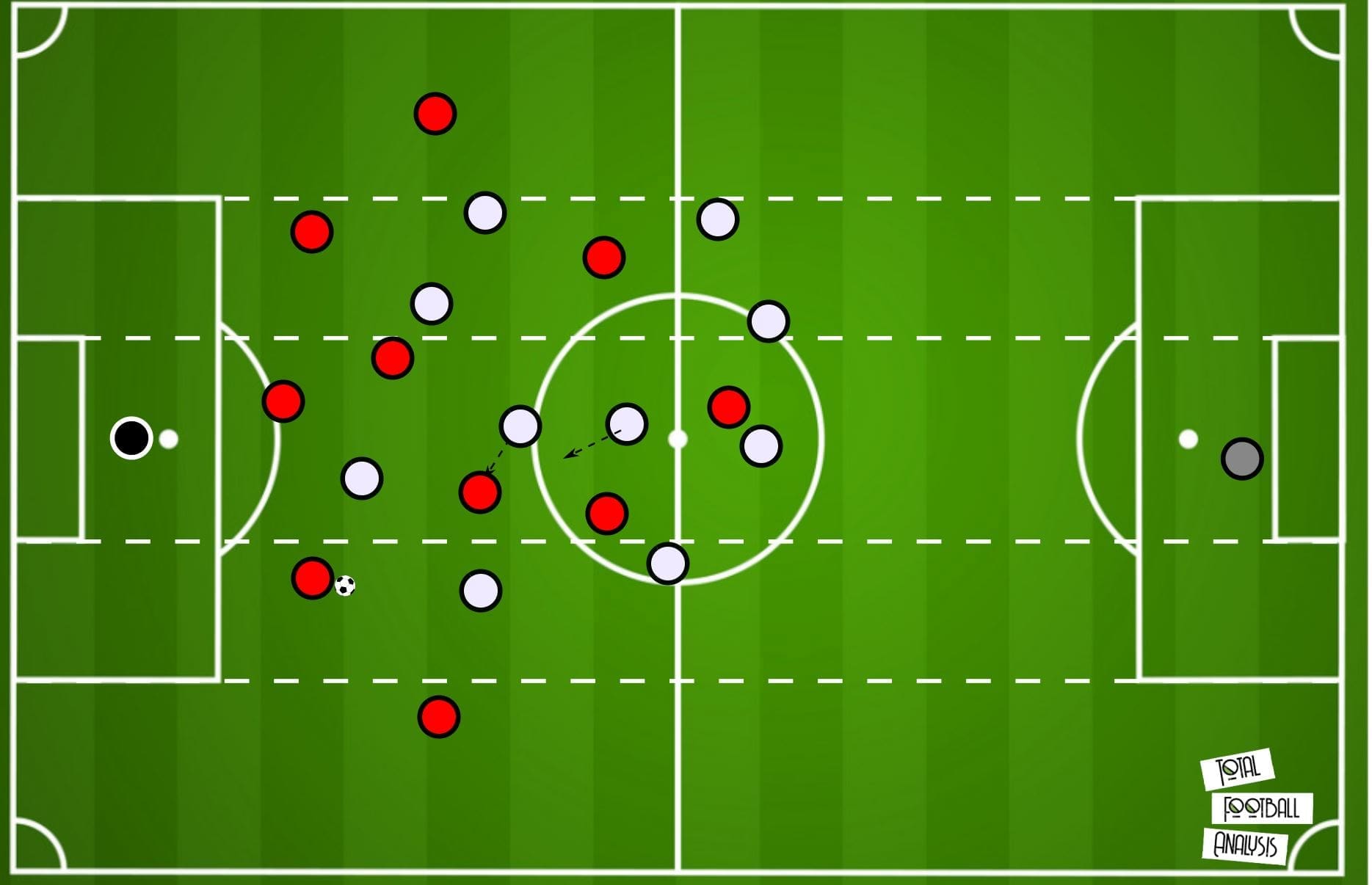 Bundesliga 2019/20: Borussia Monchengladbach vs Bayer Leverkusen- tactical analysis tactics