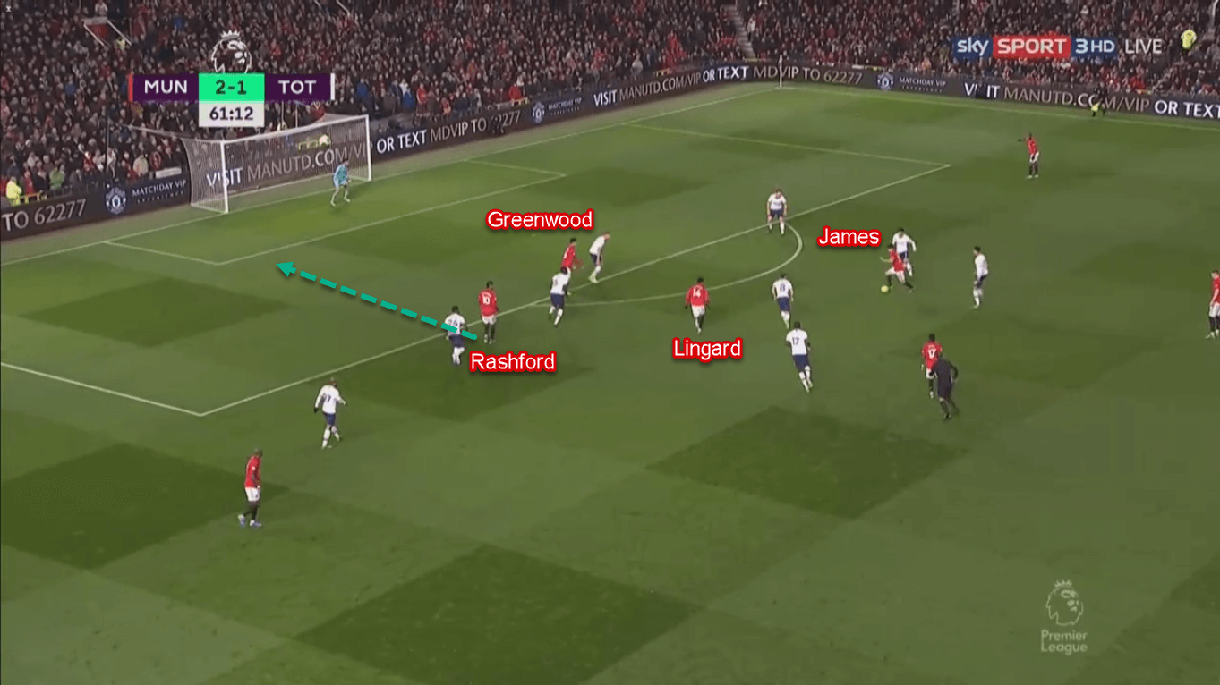 Marcus Rashford 2019/20 - Scout Report - Tactical Analysis Tactics