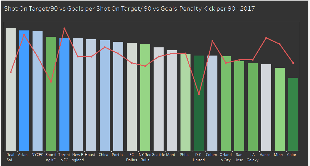 Major League Soccer 2019: Analyzing trends in the MLS - data analysis statistics