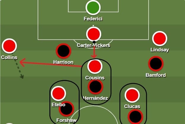 Leeds United 2019/20: their pressing and defence - scout report - tactical analysis tactics