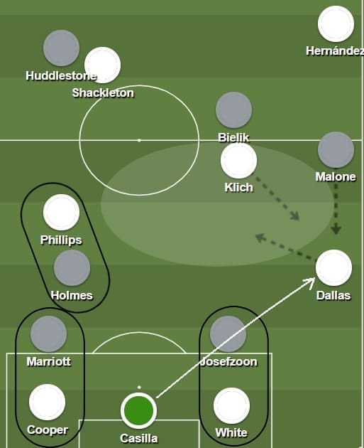 Leeds United 2019/20: their rotations and movements- scout report - tactical analysis tactics