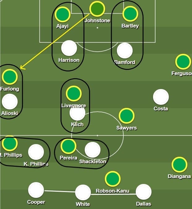 Leeds United 2019/20: their pressing and defence - scout report - tactical analysis tactics