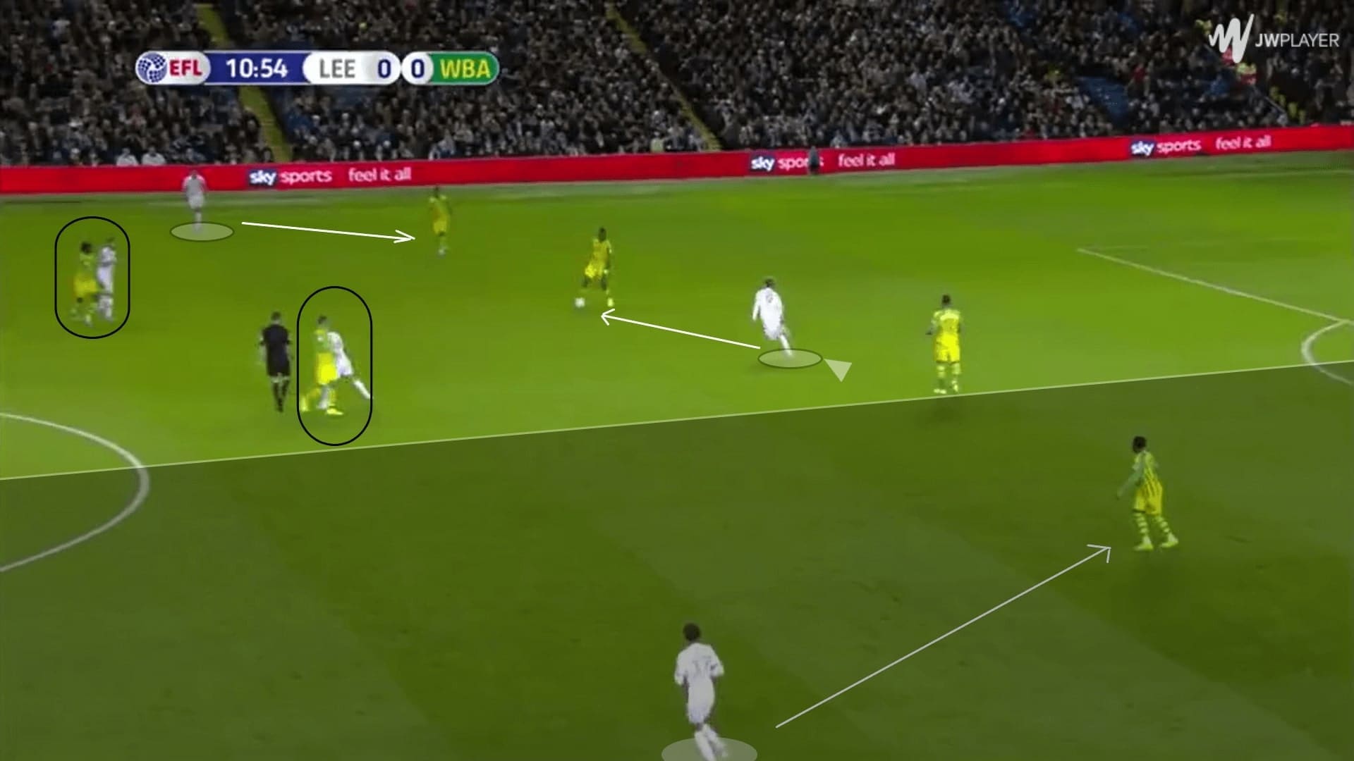 Leeds United 2019/20: their pressing and defence - scout report - tactical analysis tactics