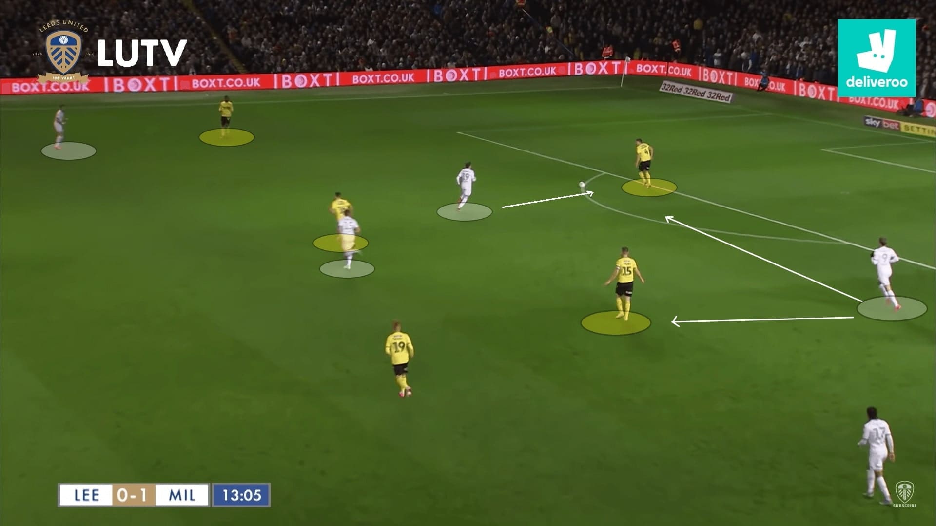 Leeds United 2019/20: their pressing and defence - scout report - tactical analysis tactics