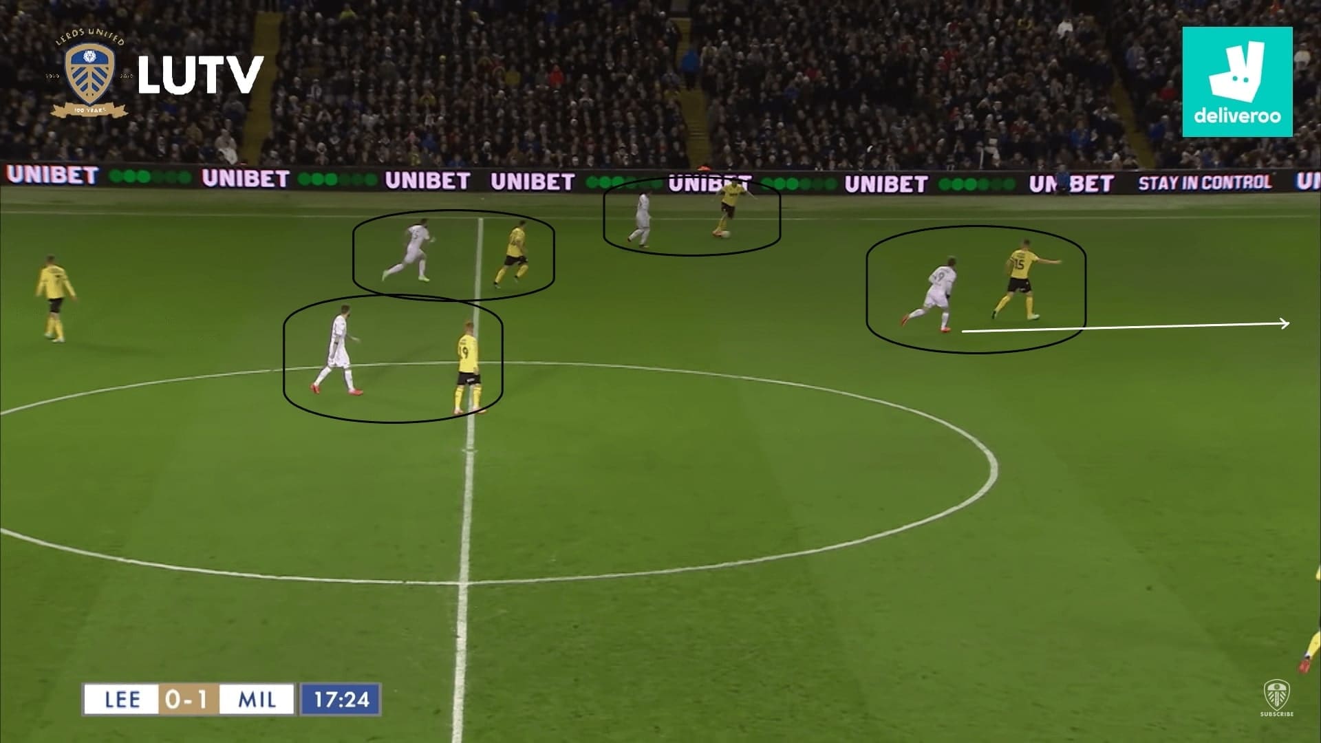 Leeds United 2019/20: their pressing and defence - scout report - tactical analysis tactics