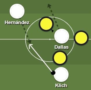 Leeds United 2019/20: their rotations and movements- scout report - tactical analysis tactics