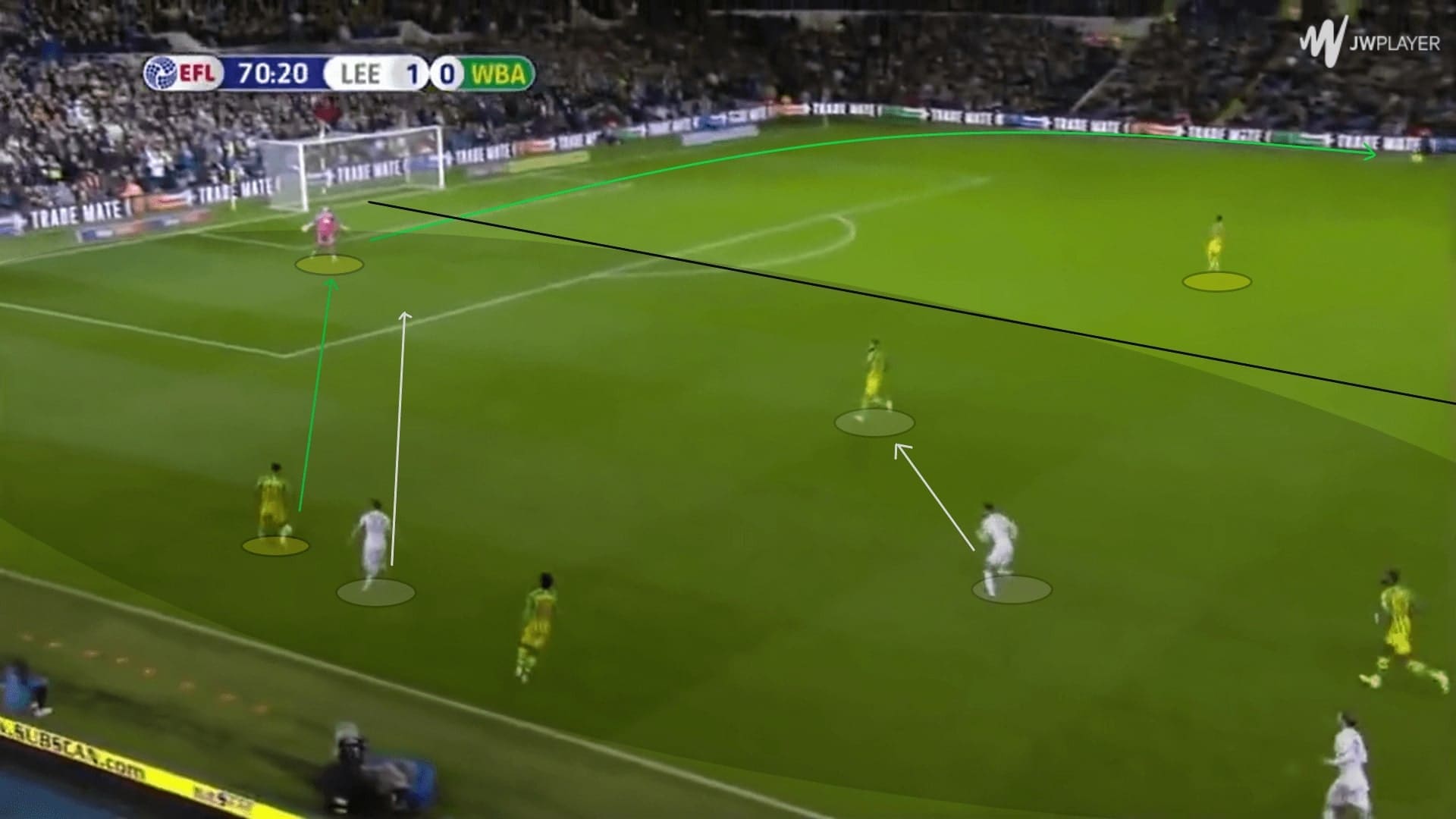 Leeds United 2019/20: their transition phases - scout report - tactical analysis tactics