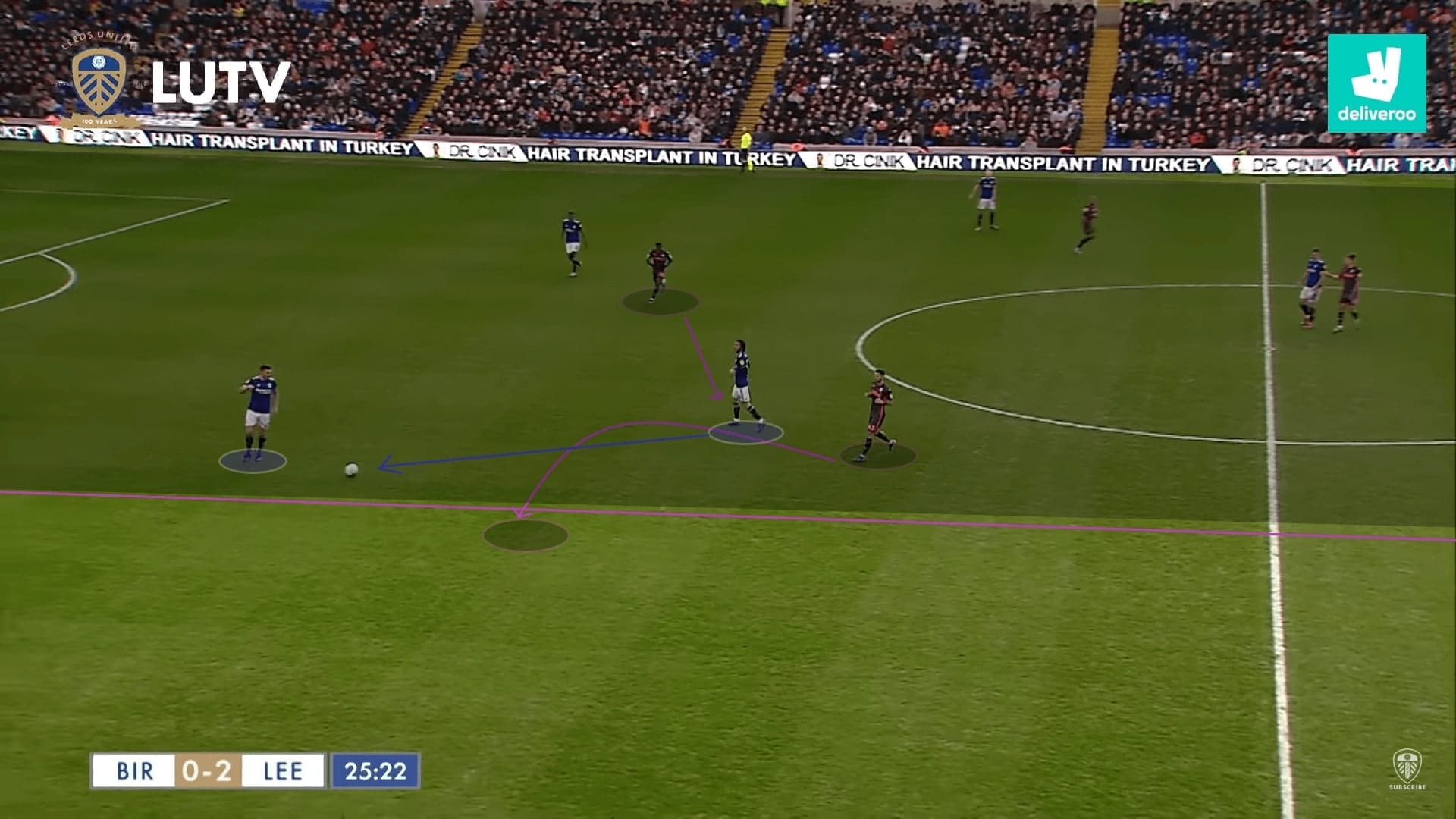 Leeds United 2019/20: their pressing and defence - scout report - tactical analysis tactics