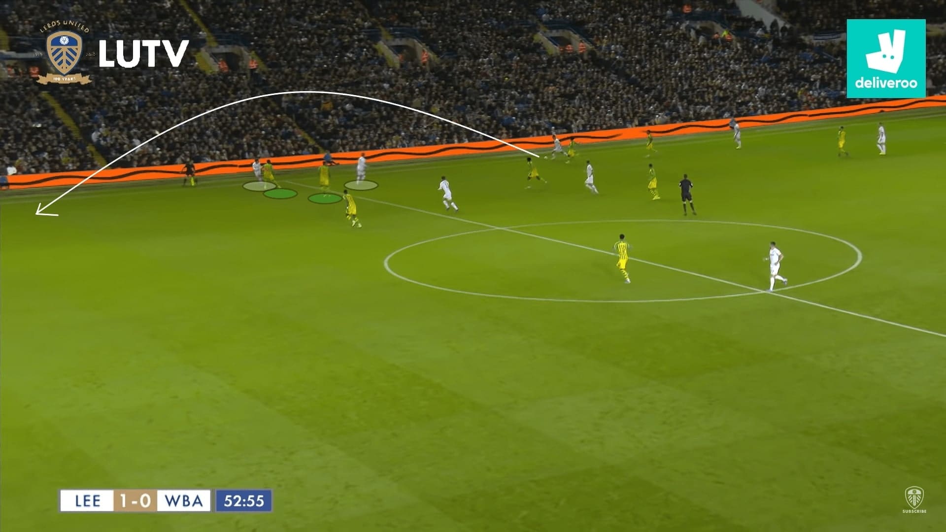 Leeds United 2019/20: their rotations and movements- scout report - tactical analysis tactics