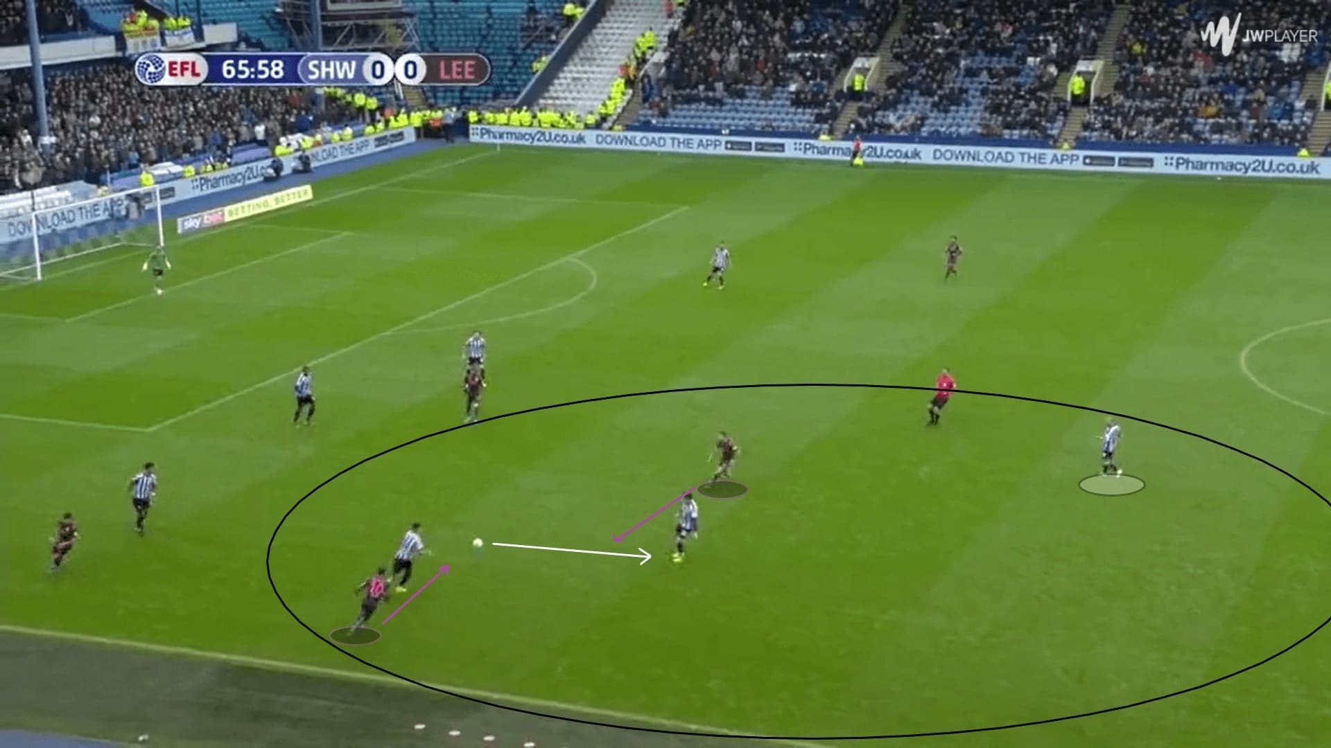 Leeds United 2019/20: their transition phases - scout report - tactical analysis tactics