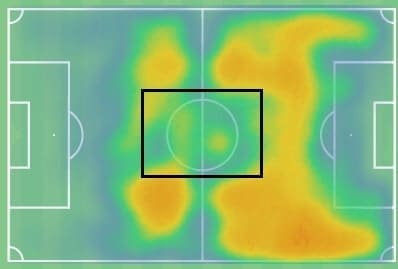 Leeds United 2019/20: their rotations and movements- scout report - tactical analysis tactics