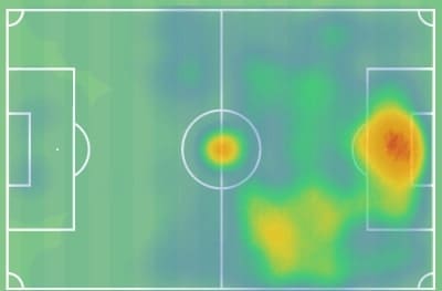 Leeds United 2019/20: their rotations and movements- scout report - tactical analysis tactics