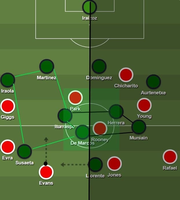 UEFA Europa League 2011/12: Manchester United vs Athletic Bilbao - tactical analysis tactics