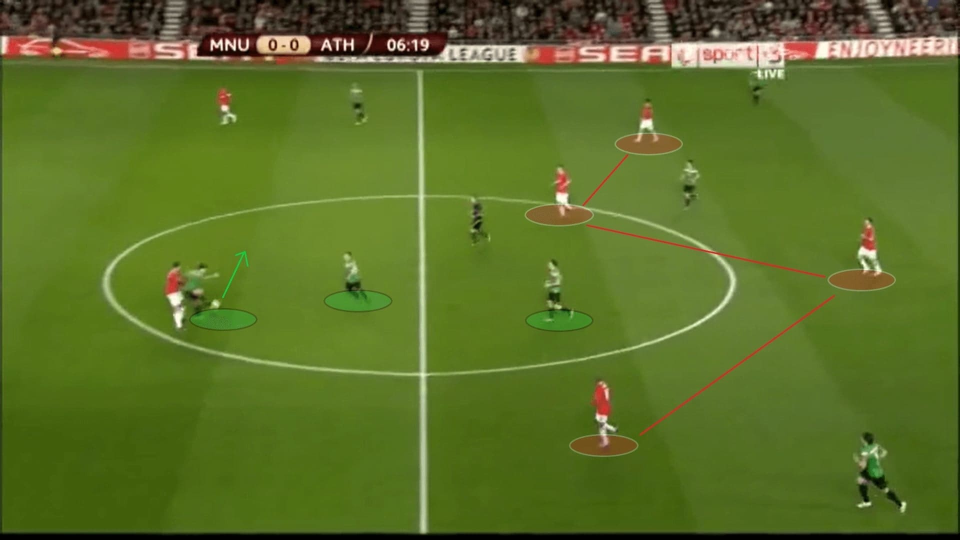 UEFA Europa League 2011/12: Manchester United vs Athletic Bilbao - tactical analysis tactics