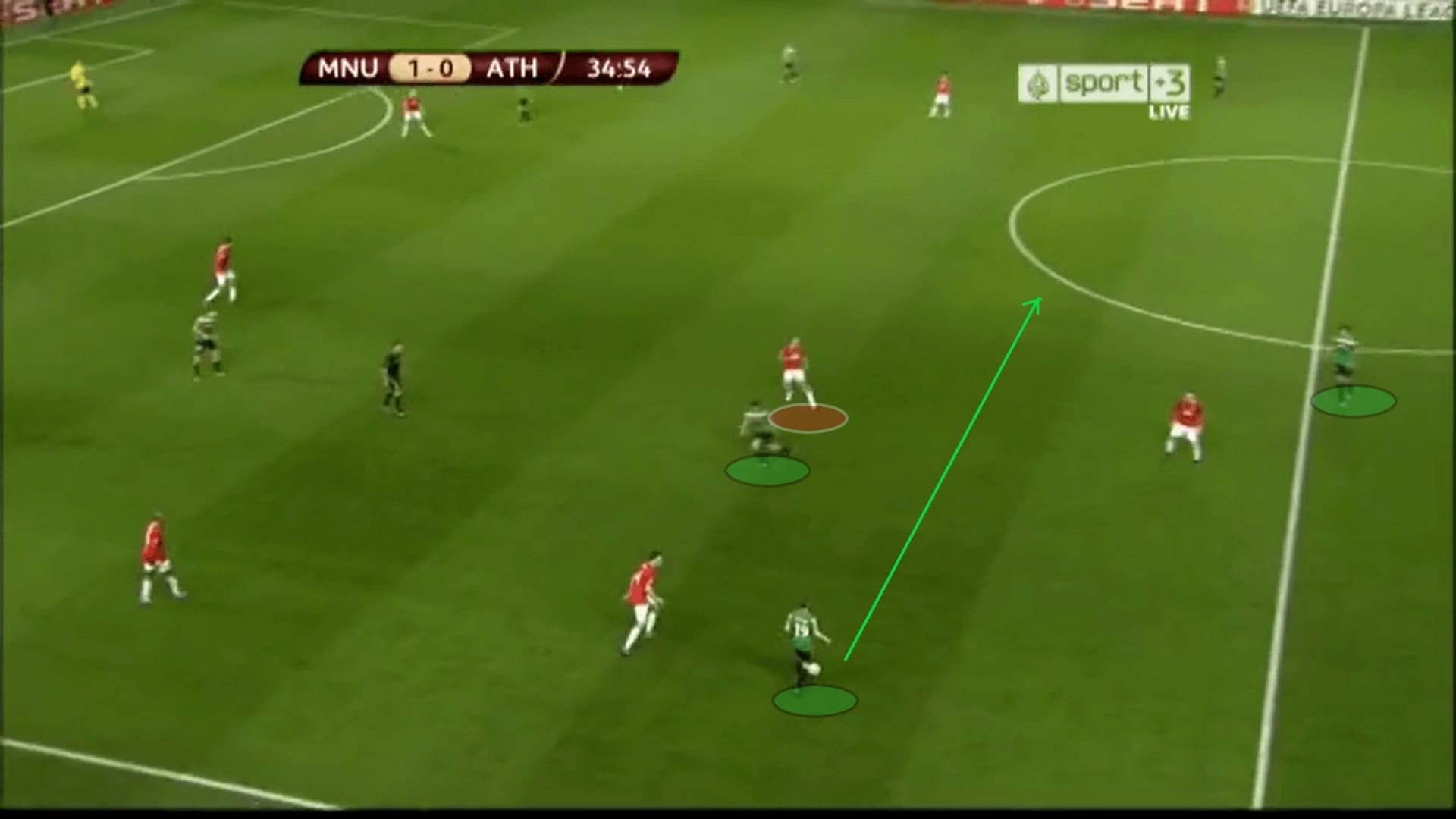 UEFA Europa League 2011/12: Manchester United vs Athletic Bilbao - tactical analysis tactics