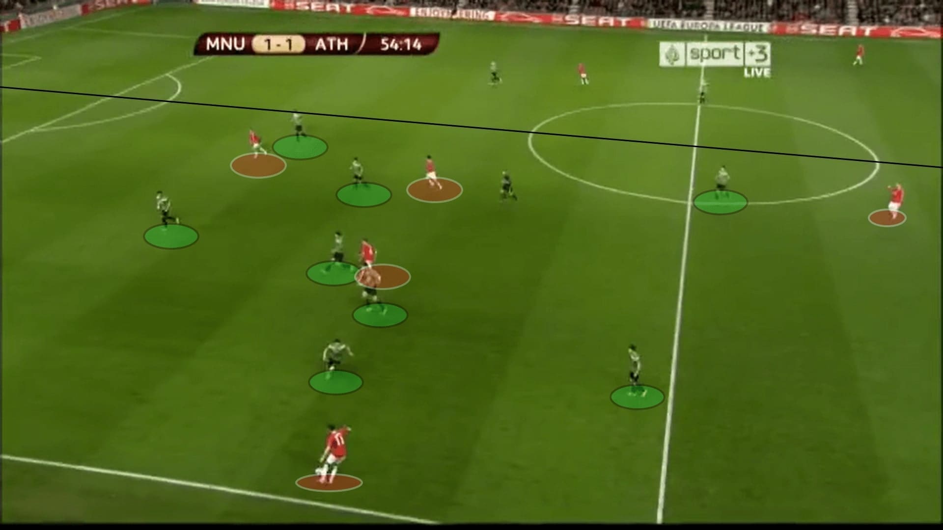 UEFA Europa League 2011/12: Manchester United vs Athletic Bilbao - tactical analysis tactics