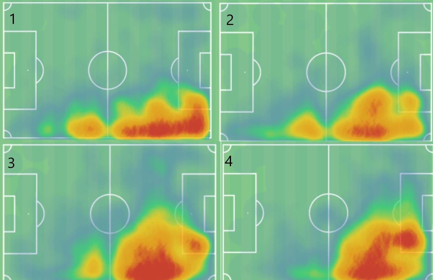 Helder Costa 2019/20 - scout report - tactical analysis scout report