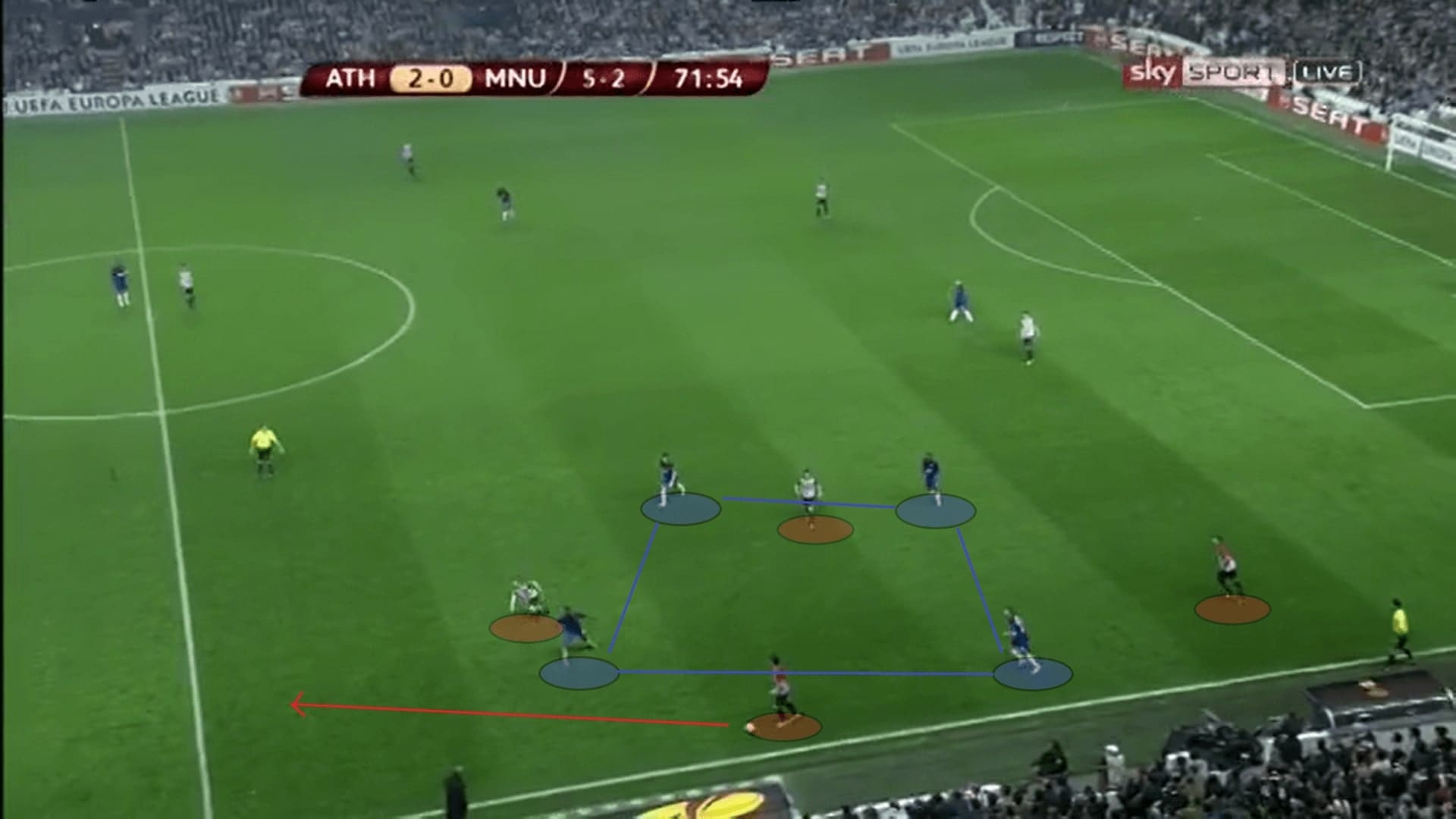 UEFA Europa League 2011/12: Athletic Bilbao vs Manchester United - tactical analysis tactics