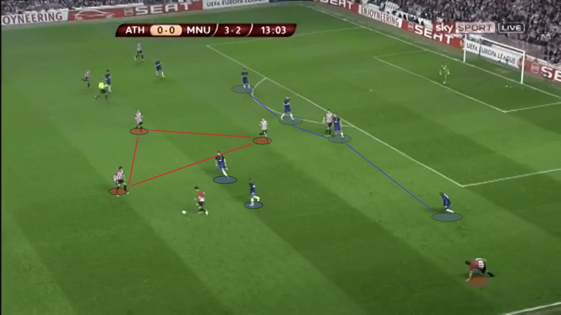 UEFA Europa League 2011/12: Athletic Bilbao vs Manchester United - tactical analysis tactics