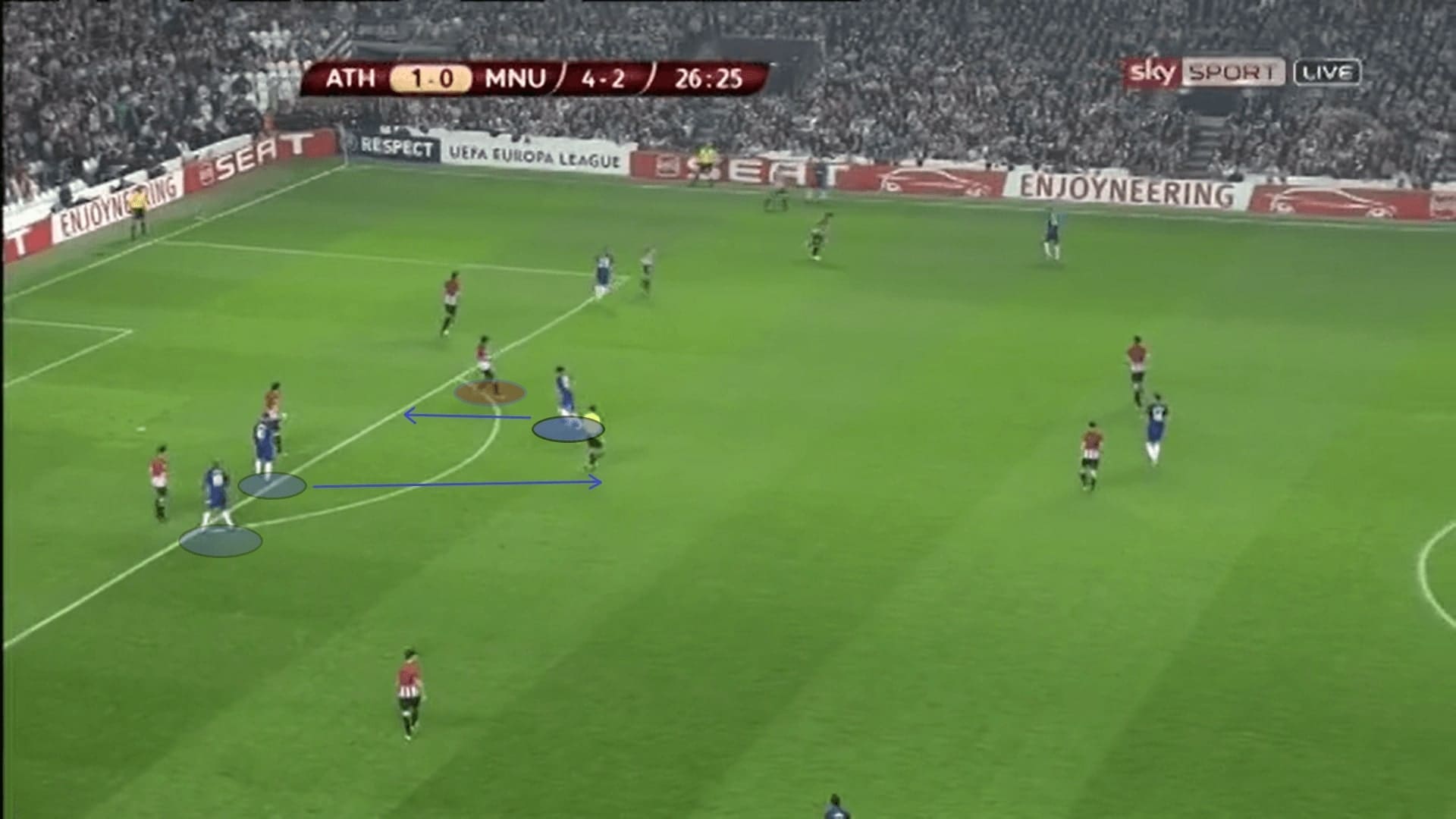 UEFA Europa League 2011/12: Athletic Bilbao vs Manchester United - tactical analysis tactics