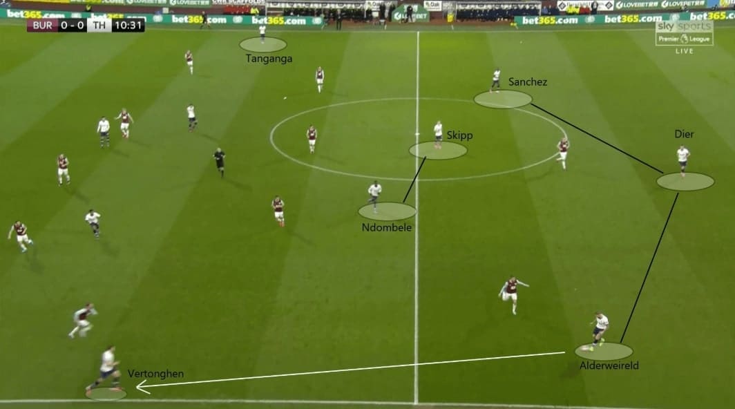 Evaluating Tanguy Ndombele under Jose Mourinho 2019/20 - scout report - tactical analysis tactics