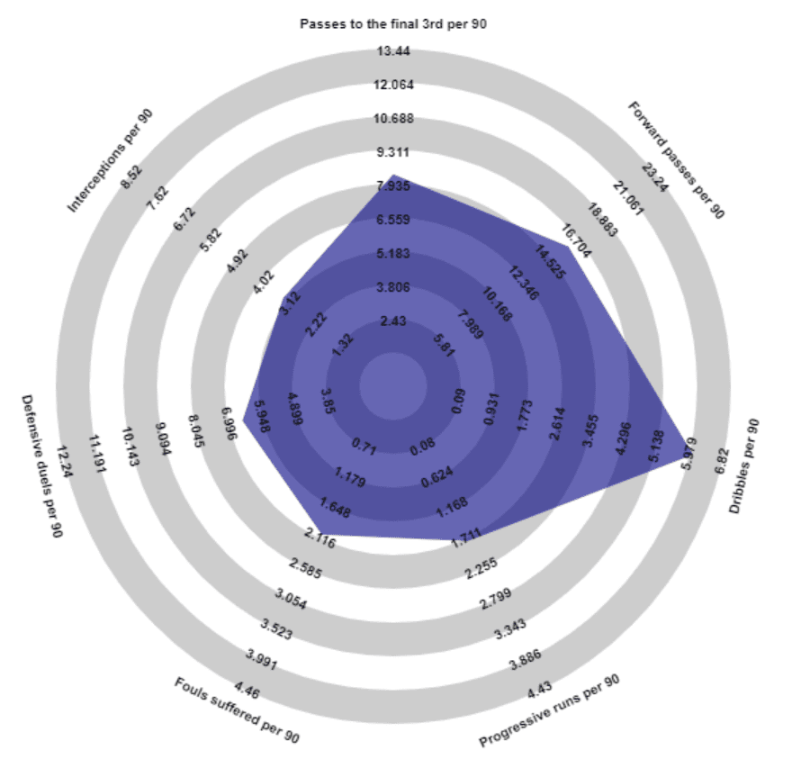 Evaluating Tanguy Ndombele under Jose Mourinho 2019/20 - scout report - tactical analysis tactics